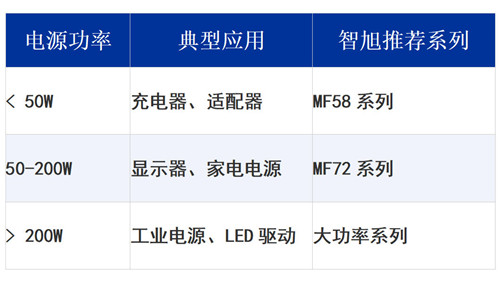 NTC熱敏電阻在電源的應(yīng)用：浪涌抑制不能沒有NTC4