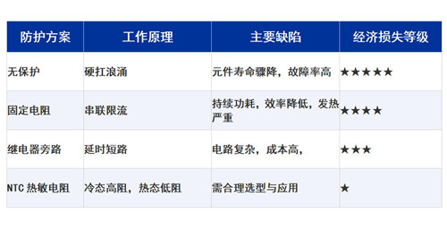 NTC熱敏電阻在電源的應(yīng)用：浪涌抑制不能沒有NTC1