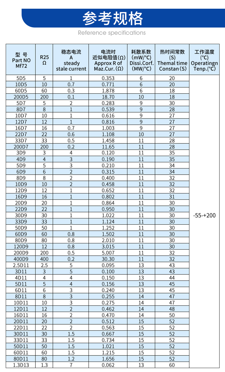熱敏電阻詳情頁2024上_03